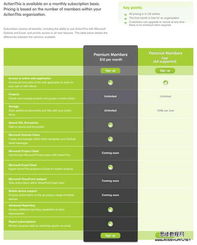 網(wǎng)頁設計商品價目表的最佳設計策略 打造清晰、可信的轉(zhuǎn)化利器