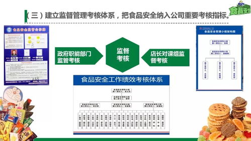 同撐食品安全保護傘，共筑師生健康防火墻 健康咨詢服務的實踐與思考